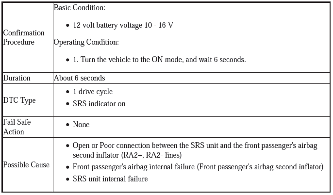 Supplemental Restraint System - Diagnostics